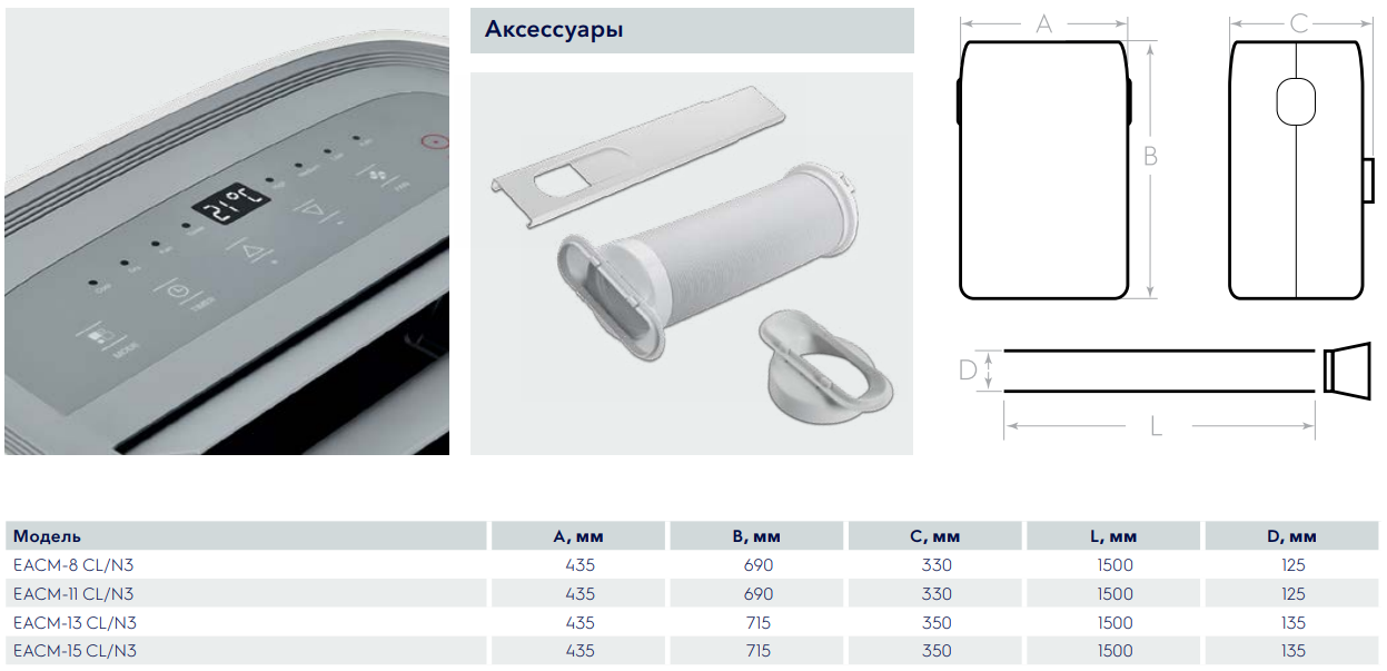 Габариты, панель управления