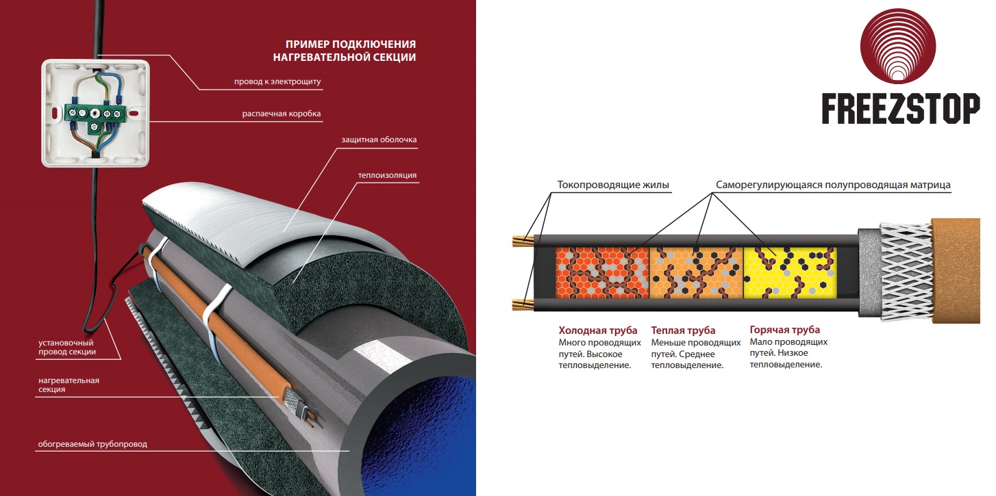 Конструкция кабеля