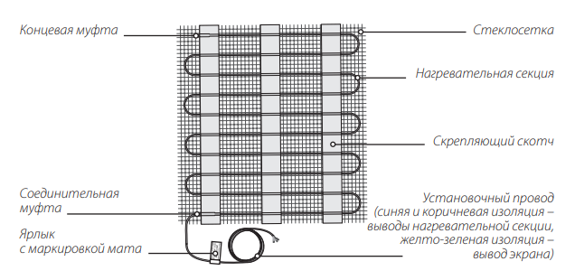Нагревательный мат Warmstad WSM-485-3,2 на полимерной сетке для монтажа под плитку
