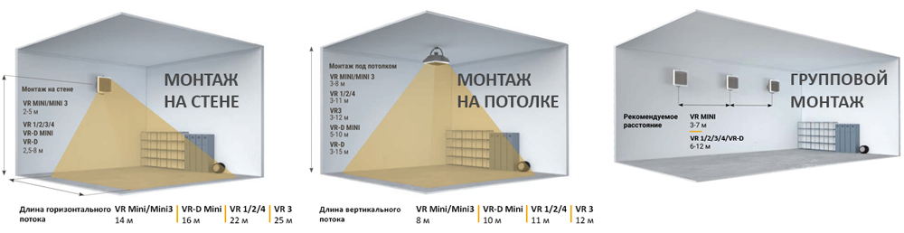 Варианты монтажа тепловентилятора