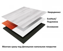 Нагревательный мат Теплолюкс EvoHeat 240/3,0 кв.м