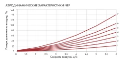 Канальный нагреватель-калорифер NEP-800*500/75 электрический прямоугольный Неватом