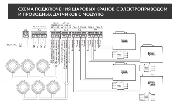 Система защиты от протечки воды Stahlmann Smart 3/4