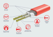 Нагревательный мат Electrolux EEFM 2-180-9 с терморегулятором