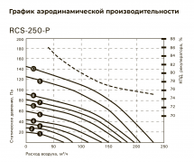 Приточно-вытяжная вентиляционная установка Royal Clima RCS-250-P